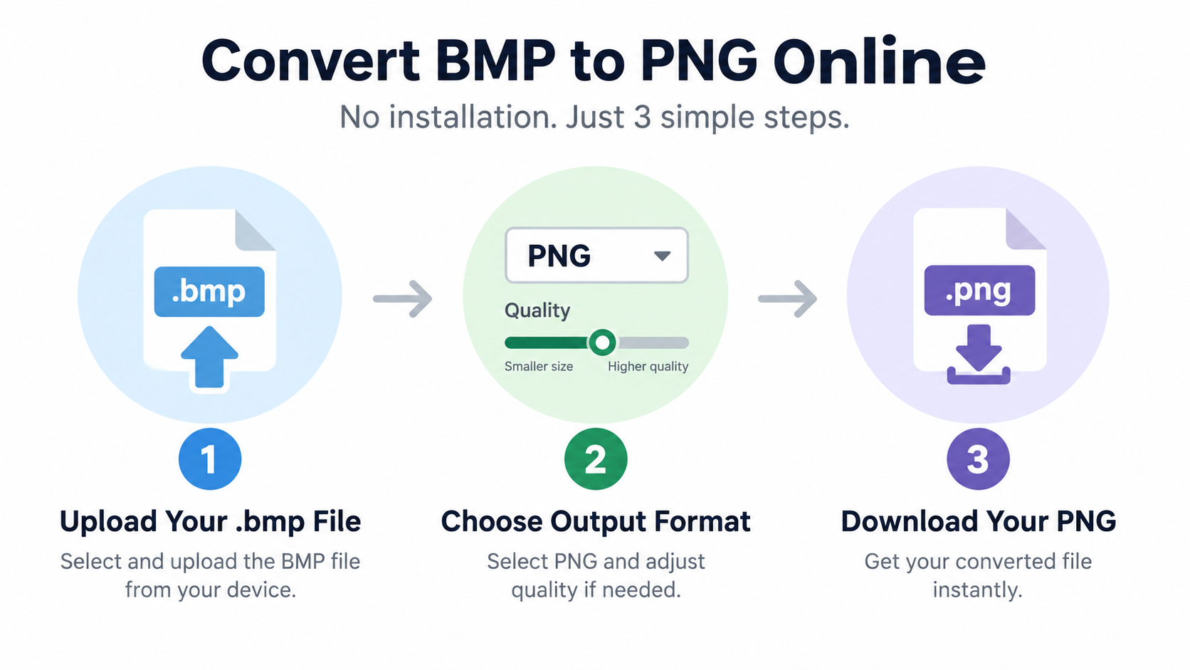 Three-step online BMP compression flow